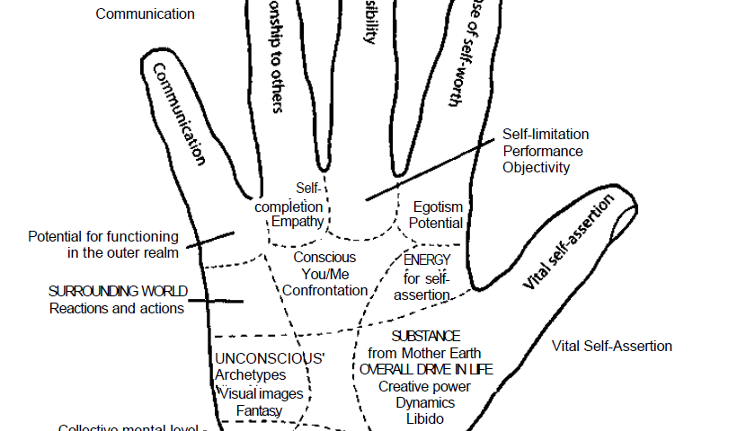 palmistry 7