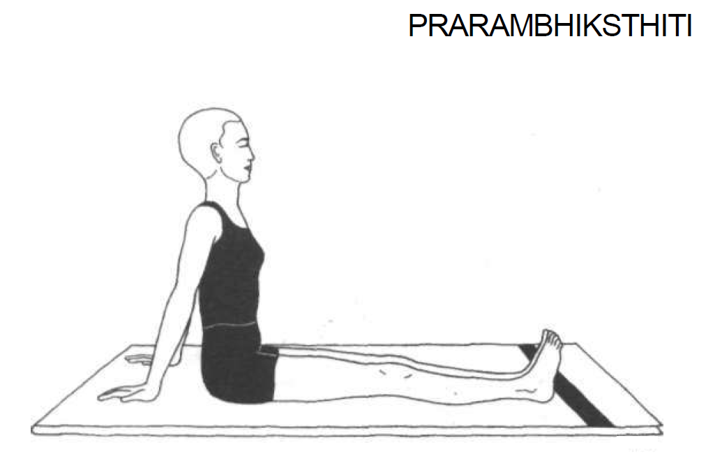 base position prarambhk sthiti 1