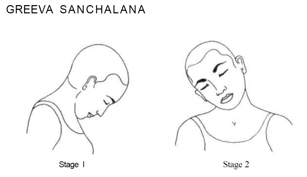 greeva sanchalana neck movements 17