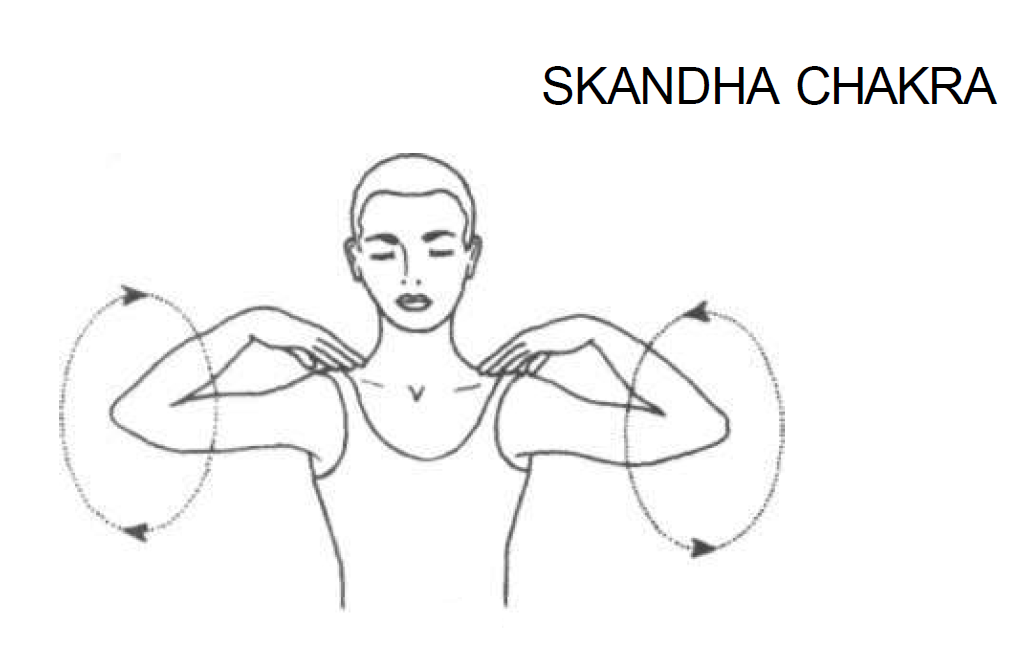 skandha chakra shoulder socket rotation 16