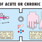 in case of acute or chronic diseases 1
