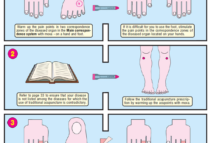 in case of usual diseases 1