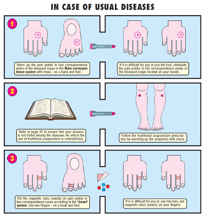 in case of usual diseases 1