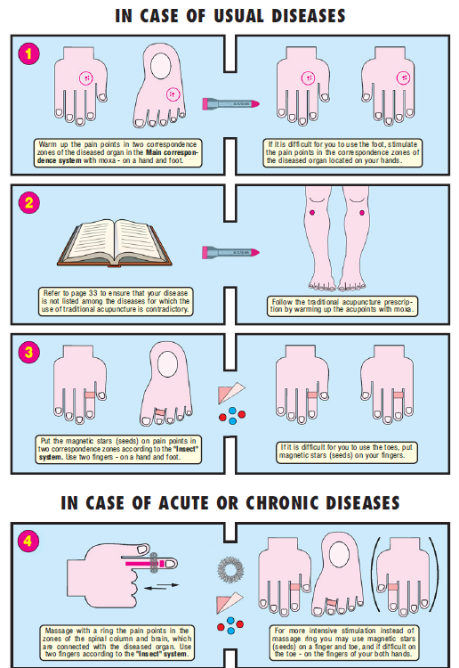 usual acute or chronic diseases 1